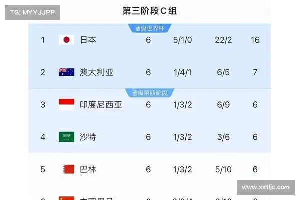 国足未将坚韧防守体系作为基础定位 无法理解其核心战略目标 国足未将坚韧防守体系作为基础定位 无法理解其核心战略目标
